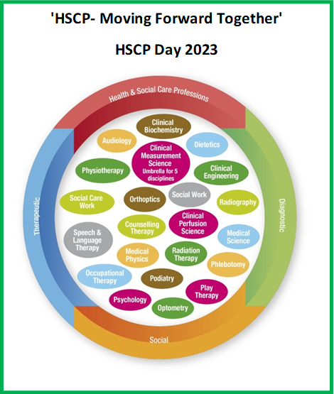 The theme for HSCP Day is 'HSCP- Moving Forward Together'. The NHSCPO are working hard on our 9 #HSCPDeliver commitments &amp; will share our progress with you through a series of short videos via <a href="/WeHSCPs/">National HSCP Office, HSE</a> on 19th April 2023. #HSCPDay2023