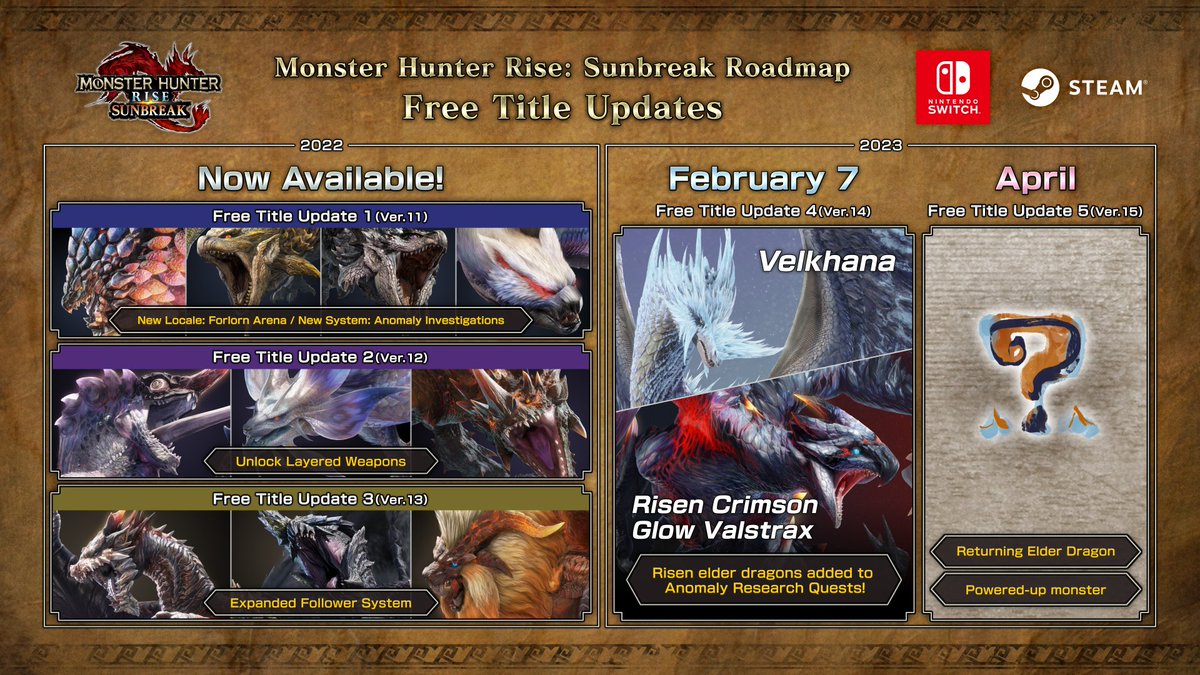 Sunbreak Free Title Update 4 & Free Title Update 5 coming up in Winter &  Spring 2023 : r/MonsterHunter