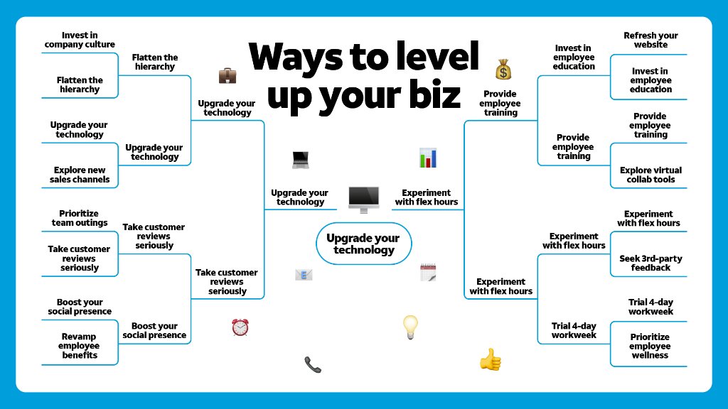 ATTBusiness's tweet image. And the winner of our Ways to #LevelUpYourBiz bracket is...Upgrade your technology! 

Thank you to everyone who voted! Let us know how you plan to #UpgradeYourTech this year below.

#BusinessGrowthStrategy #BusinessGrowthTips #GrowYourBiz