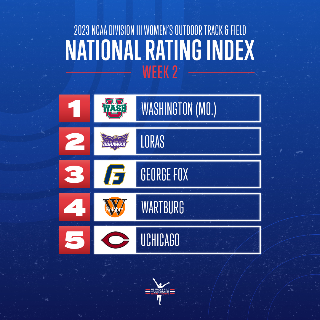 Here are the top-5 teams in Week 2 of the <a href="/NCAADIII/">NCAA Division III</a> Women's Outdoor Track &amp; Field National Rating Index for the 2023 season!

1. <a href="/WASHU_XCTF/">WASHU XC/T&F</a> 
2. <a href="/LorasTrack/">Loras Track & Field</a> 
3. <a href="/GFUtrack_xc/">GFU Track & Field & XC</a> 
4. <a href="/WTF_knights/">WartburgTrack&Field</a> 
5. <a href="/UChicagoTFXC/">UChicagoTFXC</a> 

CHECK OUT THE REST!

ustfccca.org/2023/04/featur…