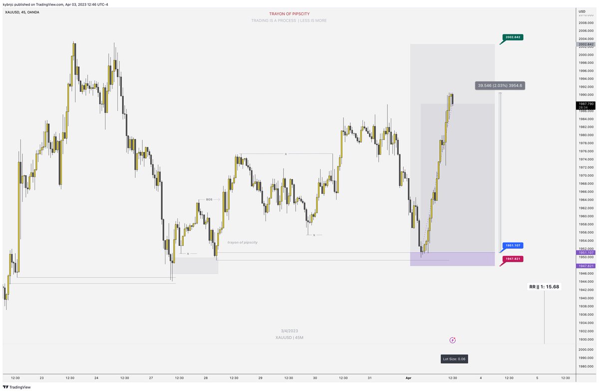 joelmichaelx's tweet photo. A sad story : NZDUSD & XAUUSD
#lessismore #structureisking https://t.co/BemtZ5fK86