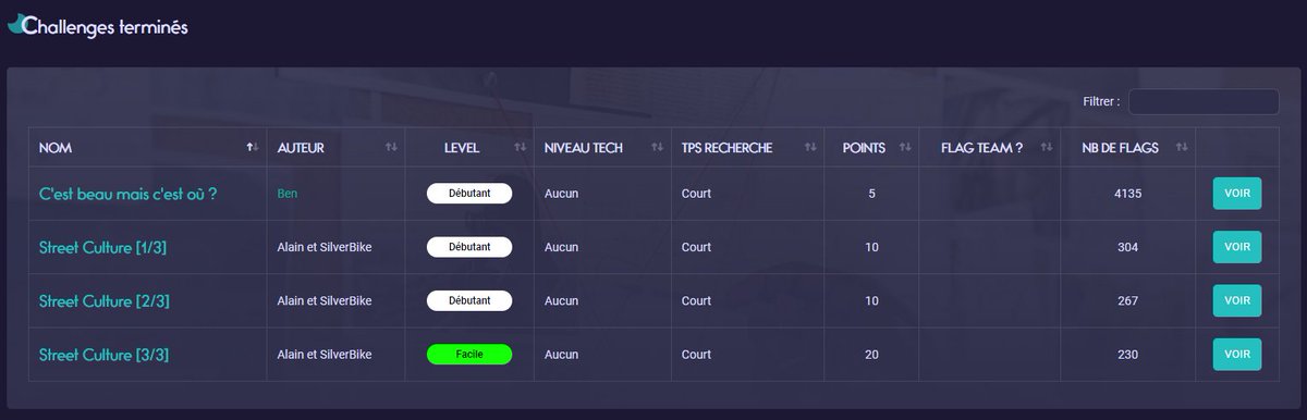 ElsaWainblum's tweet image. #100DaysOfChallenge Day 1
I registered on the site @ozint_eu and I did 4 OSINT challenges