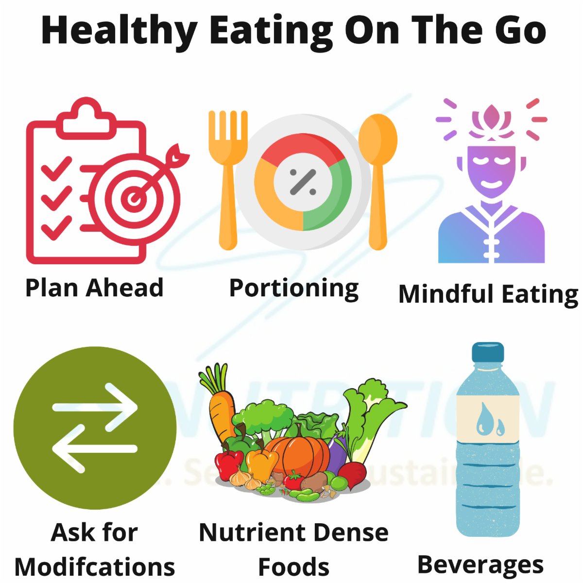 KeithStickel's tweet image. How can you find the balance between enjoying a restaurant meal with friends/family, while still sticking to your health goals?   #planning #portioning #mindfulness #ask  #nutrientdense #beverages

3snutritioncoaching.com/uncategorized/…