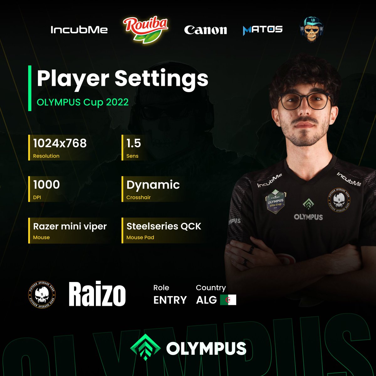 Another player from <a href="/15_average/">15 Average Gaming 🇩🇿🇵🇸</a> 's settings: @raizo_CSGO who's an entry Fragger.

#olympus_cup