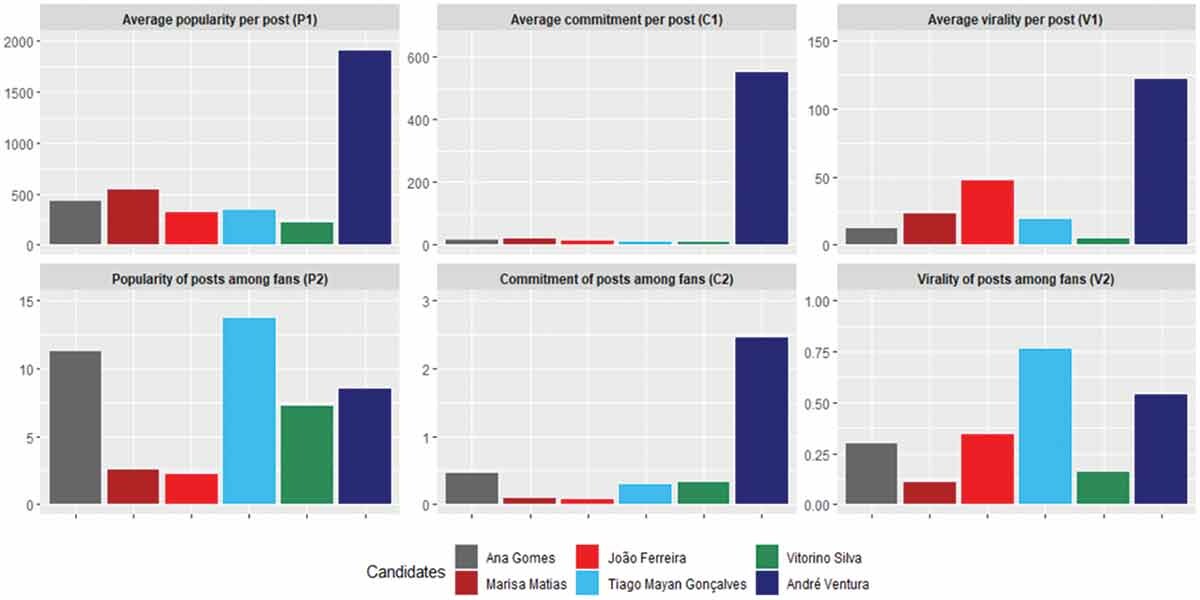 This article is now available for open access at <a href="/Medit_Politics/">Mediterranean Politics</a>! One of the issues we (w/ <a href="/SerraSilvaSofia/">Sofia Serra-Silva</a>) examined about the 2021 PT Presidential election is how candidates used social media as the electoral campaign was significantly impacted by Covid's lockdown measures👇