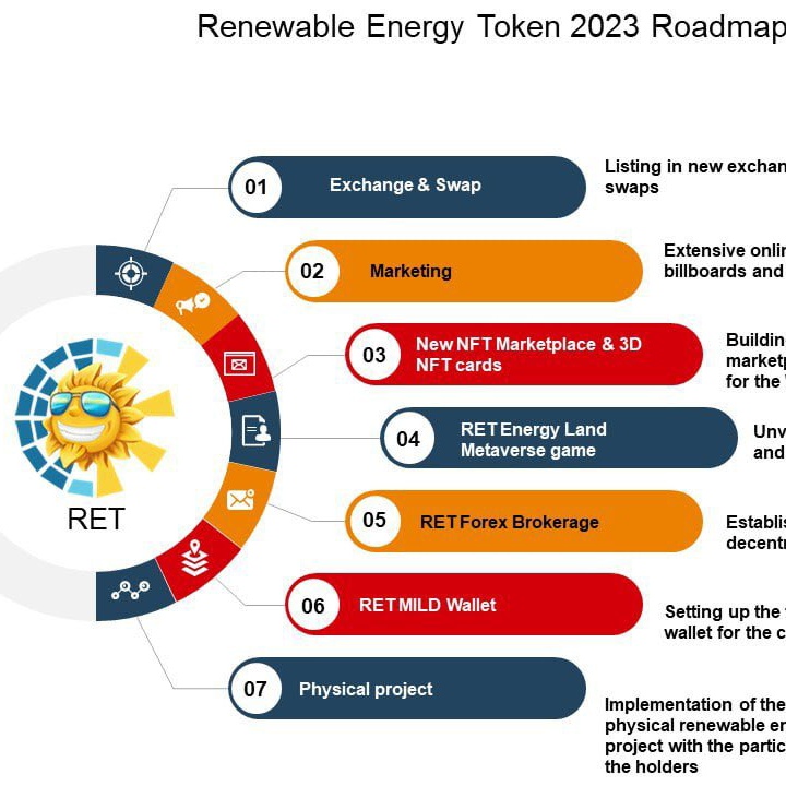 A_Crypto_Kay's tweet photo. @BiconomyCom #Renewable_Energy_Token
🔥🔥🔥🚀🚀🚀🚀 https://t.co/iBTkNq9gGC