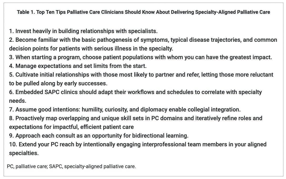 🚨 New paper! Top Ten Tips Palliative Care Clinicians Should Know About Delivering Specialty-Aligned Palliative Care. Effective SAPC needs knowledge, relationship building, and the right attitude!🔗liebertpub.com/doi/10.1089/jp…. @DanaFarber @BrighamWomens @HMSPallCare @AAHPM @HPNAinfo