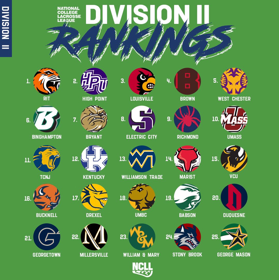 NCLL on Twitter "Division II Top 25"