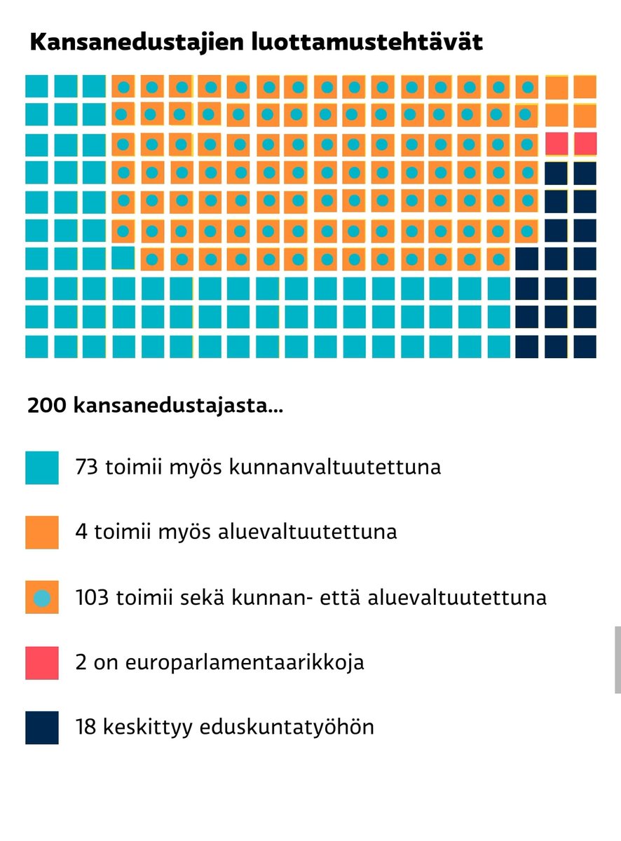 VisaPollari's tweet image. Oiskohan aika yhdistää eduskunta-, alue-, ja kuntavaalit?