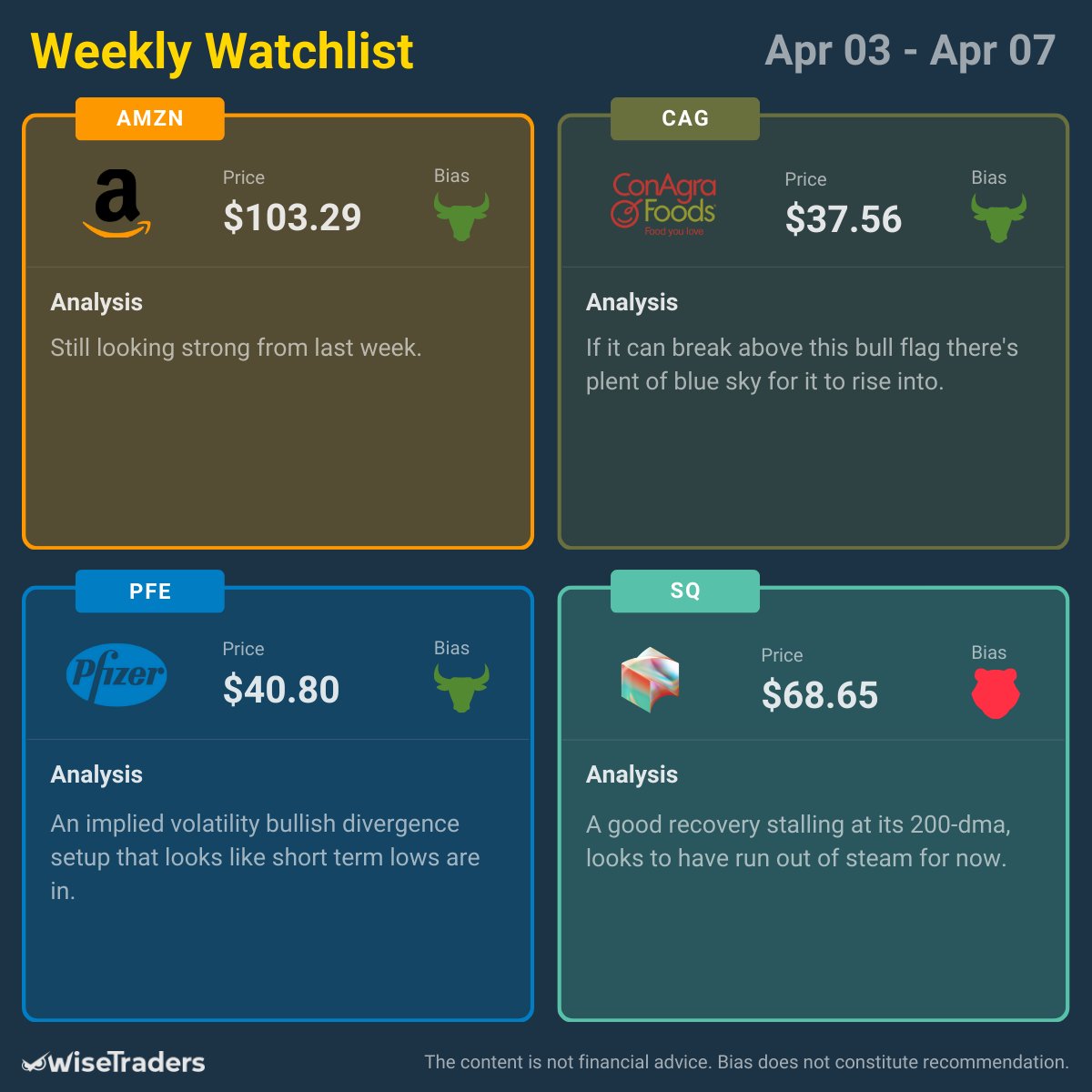 WiseTradersOVI's tweet image. A strong week for the markets with the S&amp;amp;P and Nasdaq flying about their Key Levels. The question is how long this can go on for.

Here's our #WeeklyWatchlist

Follow @WiseTradersOVI for more