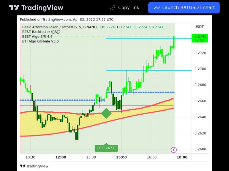 TradingView trade BAT 5 minutes