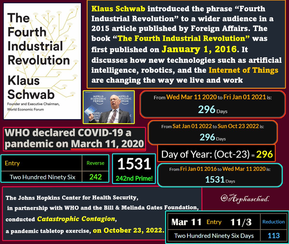 #Gematria #WEF #KlausSchwab #Coronavirus #FourthIndustrialRevolution.[1].
