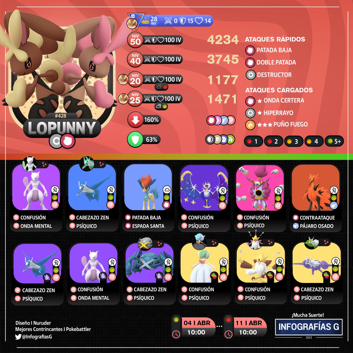 MYTHICAL_MX's tweet image. (🇪🇸🇺🇸) Trainers!
➡️Mega Lopunny Raid Counters
Mega Raid
#RaidCounters #MegaLopunny #MegaRaid #PokemonGOApp #PokemonGO