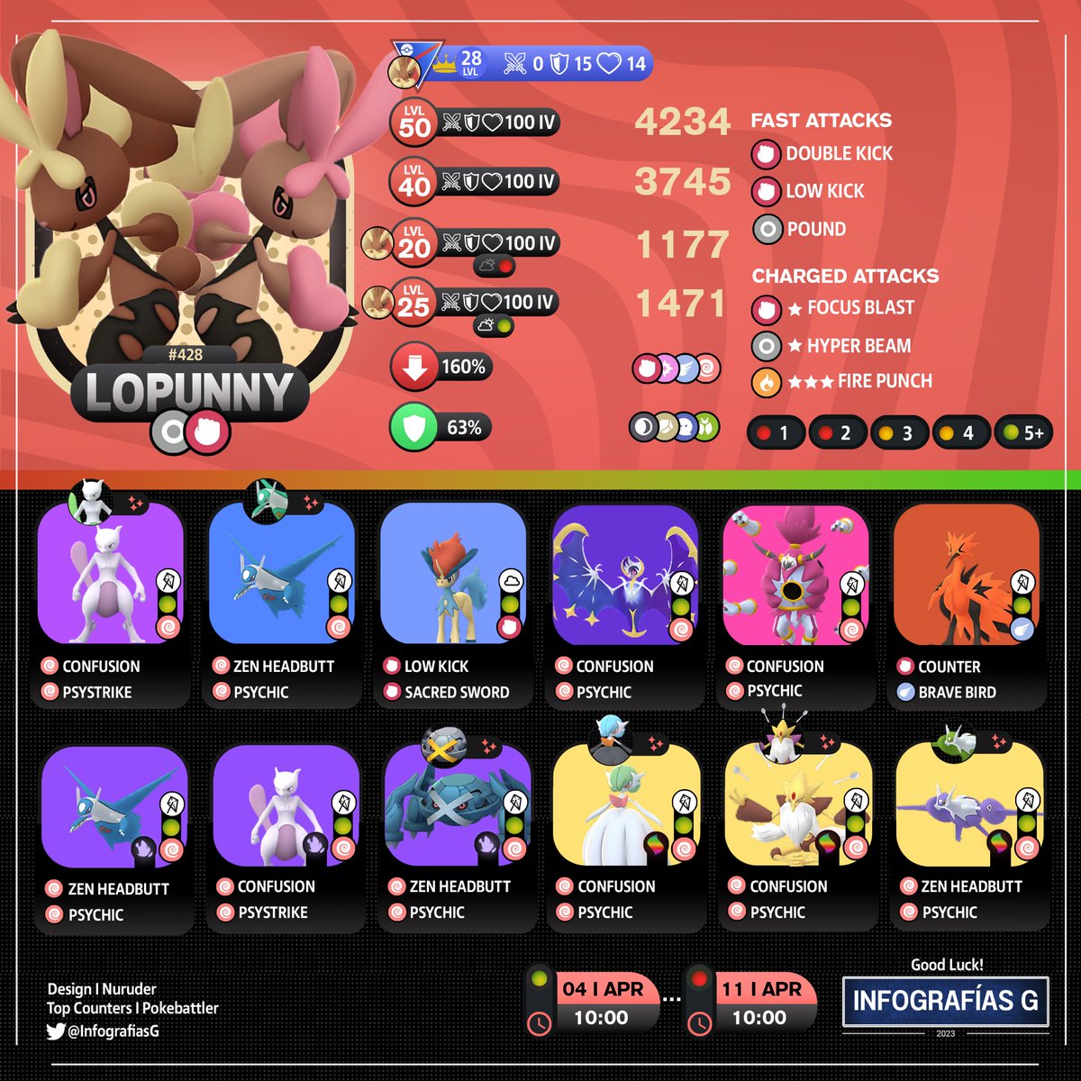 MYTHICAL_MX's tweet image. (🇪🇸🇺🇸) Trainers!
➡️Mega Lopunny Raid Counters
Mega Raid
#RaidCounters #MegaLopunny #MegaRaid #PokemonGOApp #PokemonGO