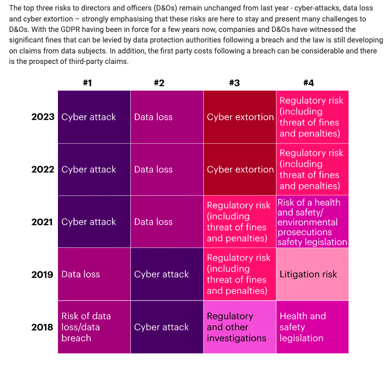 ItKlaatu's tweet photo. Minimising the risk of a breach and and having a contingency plan in place if one happens is the right approach, and works for both small and large organisations. https://t.co/pZARGHMpWI