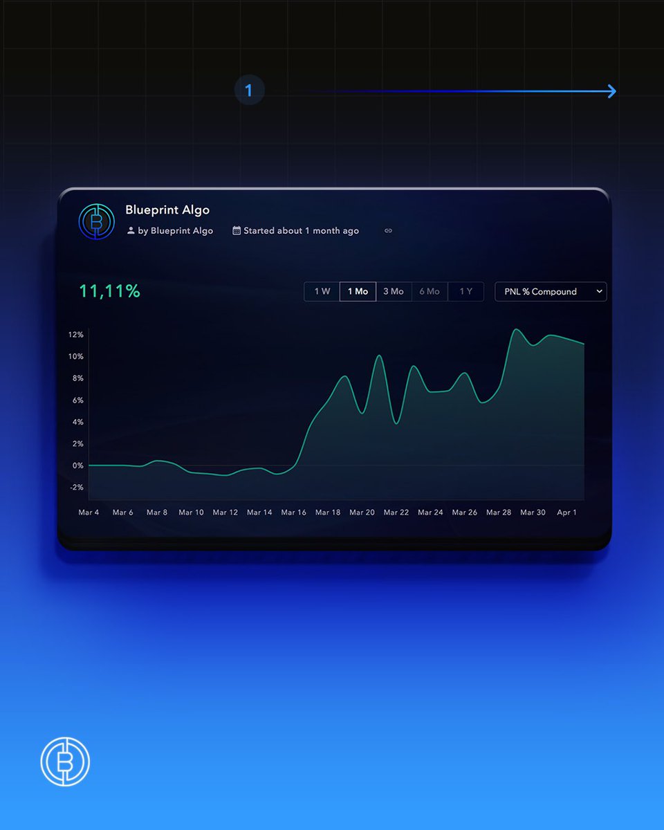 Blueprint Algo tweet media