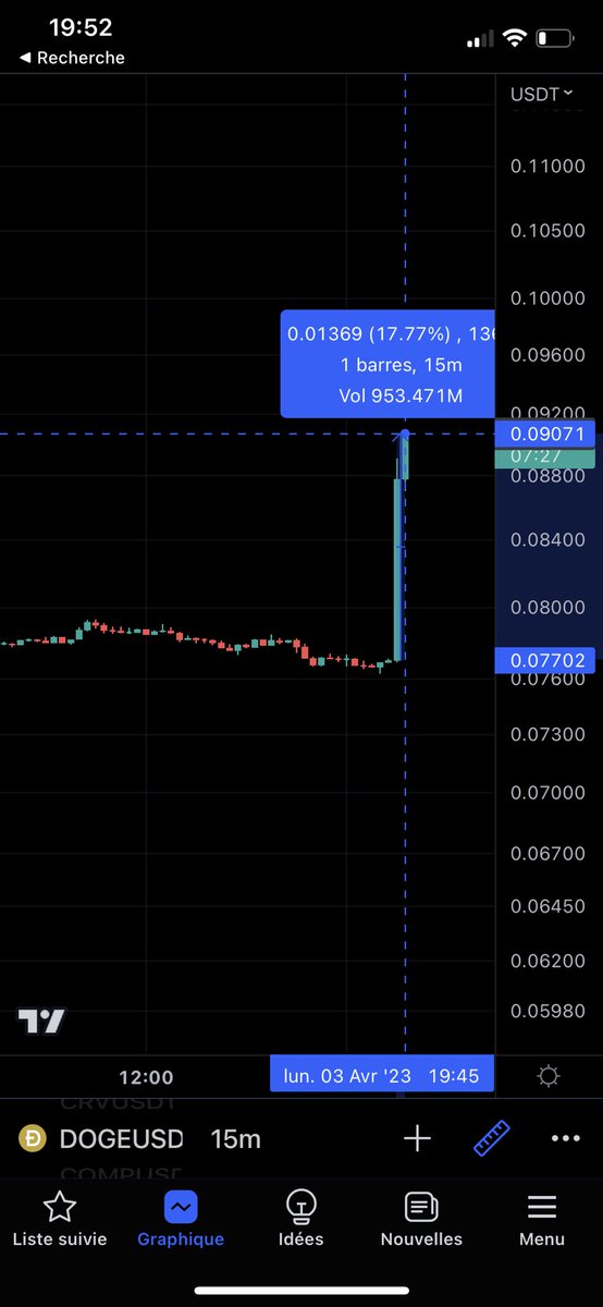 Cryptoast tweet media