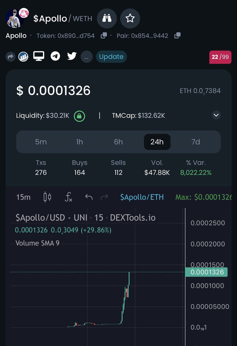 ApolloAI_Token's tweet image. We cannot wait to see $Apollo 🤖👀
We are already a sending rocket on Ethereum. The narrative is still early. #Optimus #Eth