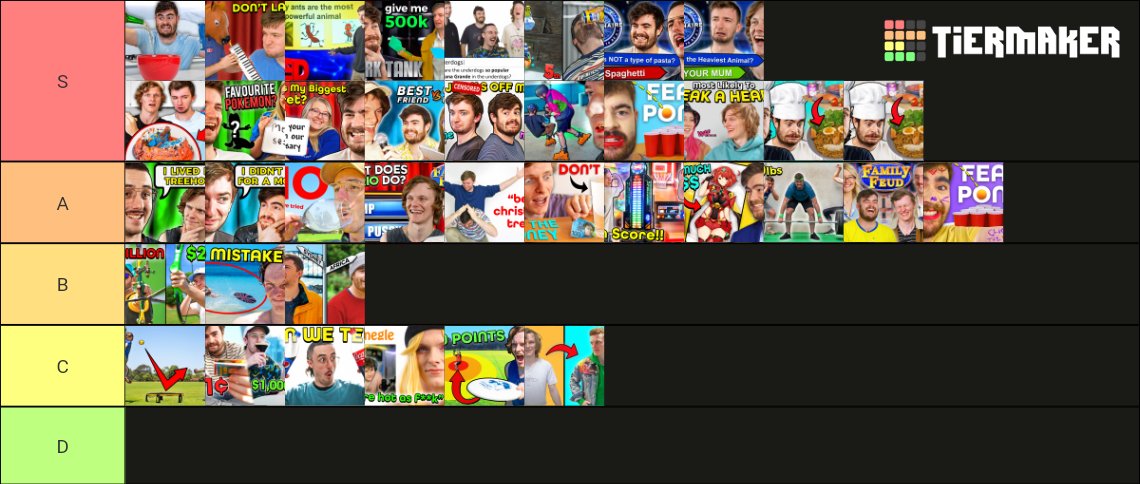 PlaysDeuce's tweet photo. @UnderdogsGroup my take on the irl tier list https://t.co/O9CAppP2Cy