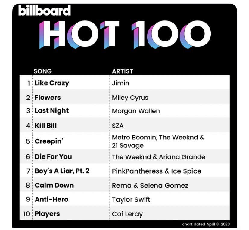 Kpop Charts tweet media
