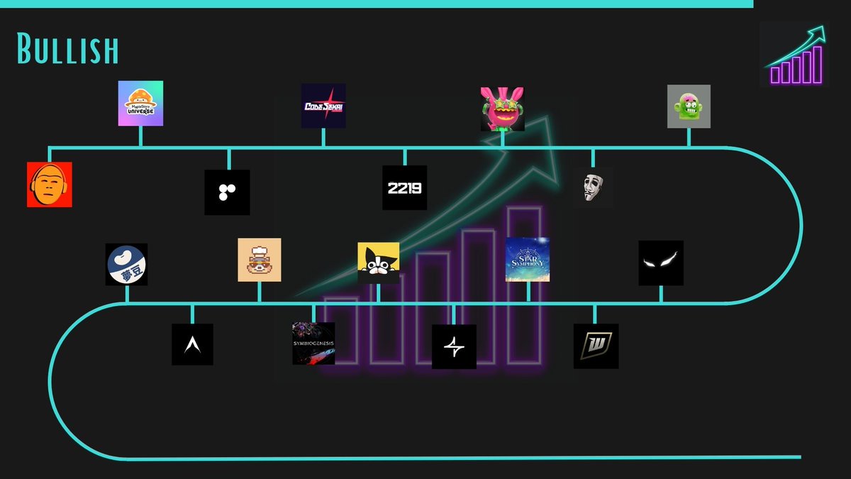 atom_xyz's tweet photo. Bullish:

- @DigiMonkz
- @MaplestoryU
- @FusionXnft
- @CodeSekai
- @2219project
- @ThreeEarsBunny
 -@playtheheist
- @SIN7WTF
- @operationSIN
- @PlayWildcard
- @StarSymphony_io
- @starfallarena
- @HeeDongNFT
- @symbiogenesisPR
- @thebakerygg
- @OfficialEraNft
- @dreamzukinft https://t.co/aadKoZrLVa