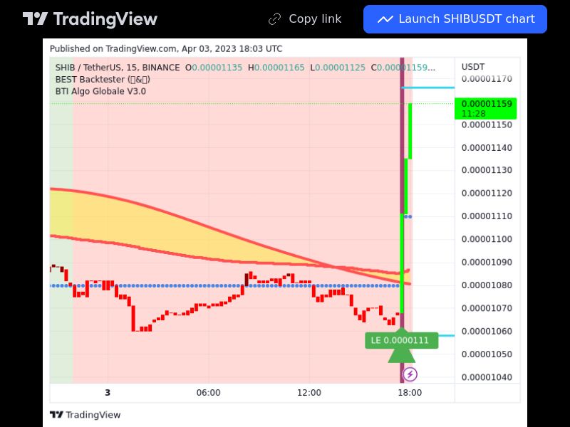 TradingView trade SHIB 15 minutes