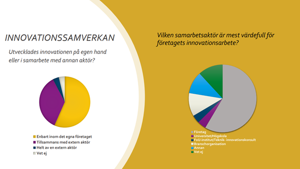 Sweden Food Arena (@swefoodarena) on Twitter photo Varför blir resultatet av innovationsarbetet oftast inkrementell utveckling. Jo, över 60 % av företagen innoverar helt internt. Om de vänder sig externt, kontaktar dei första hand ett annat företag. Dags att minska gapet mellan akademi och näringsliv! Vi vet hur.
<a href="/Landsbygdsdep/">Landsbygdsdep</a> Varför blir resultatet av innovationsarbetet oftast inkrementell utveckling. Jo, över 60 % av företagen innoverar helt internt. Om de vänder sig externt, kontaktar dei första hand ett annat företag. Dags att minska gapet mellan akademi och näringsliv! Vi vet hur.
<a href="/Landsbygdsdep/">Landsbygdsdep</a>
