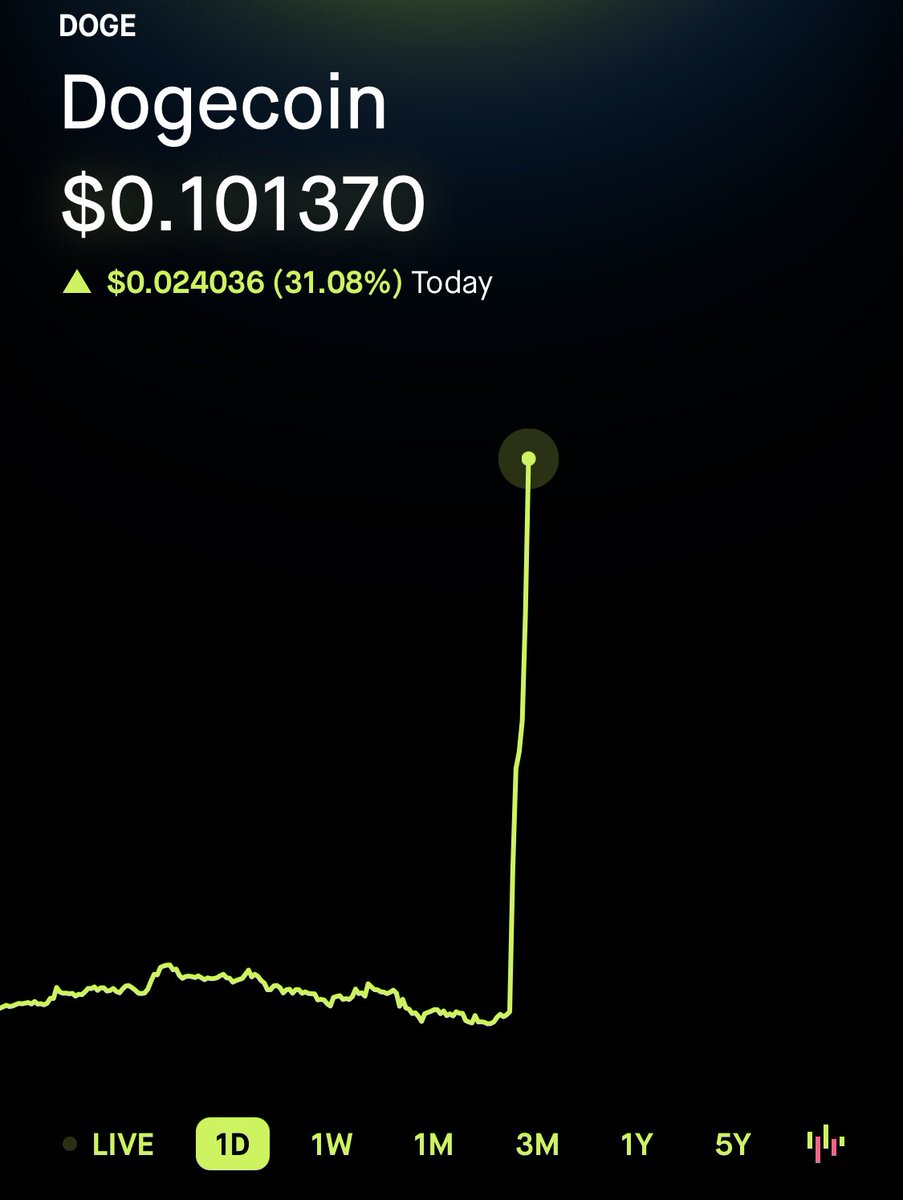 Dogecoin $DOGE is back at $0.10