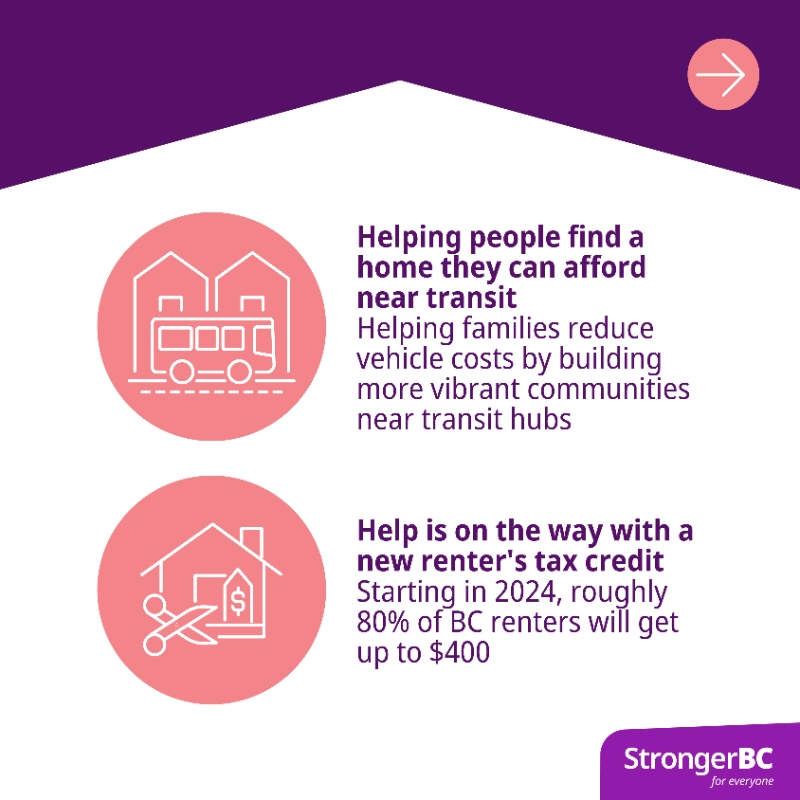 BCGovNews's tweet photo. People in BC deserve a good place to call home, but finding an affordable home is a challenge. That's why we're taking strong action to deliver more homes for people, faster. https://t.co/2z0tvxtDMM