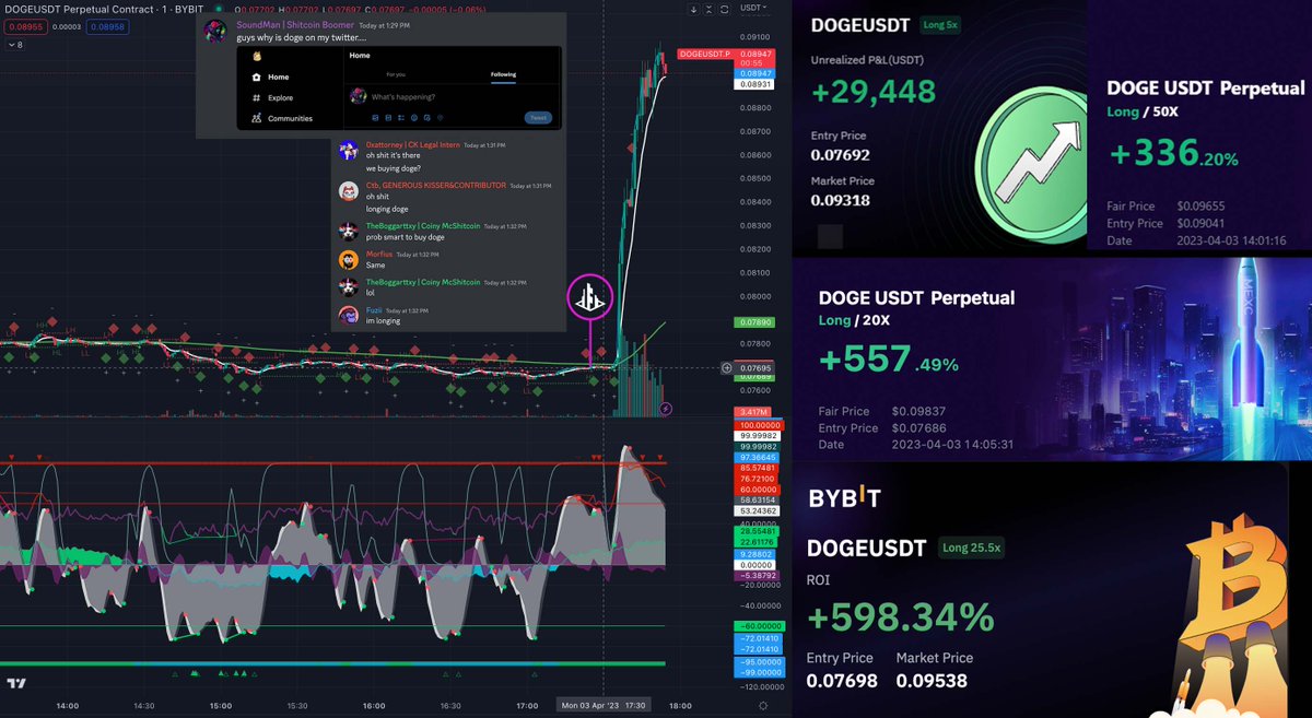 Missed a free 500%+ longing $DOGE? Key Holders didn't, first to see &amp; printing huge 💸📈

Key In to one of the best trading groups around for ALL coins - stop fading gen wealth 🔐👇
opensea.io/collection/con…