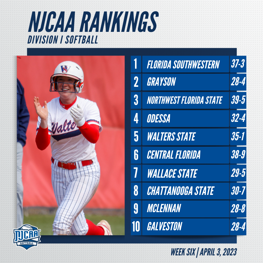 NJCAA Softball tweet media