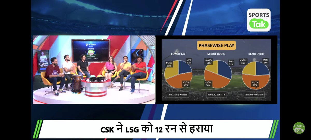 21shashi's tweet image. @aajtak #Activatewindows #sportstak At least when doing analysis be compliant by using proper licenced windows