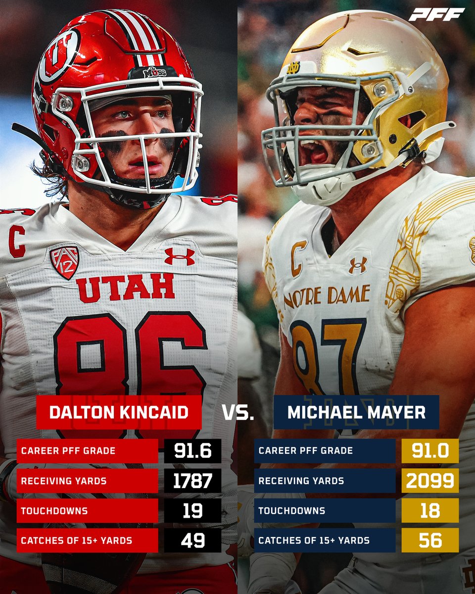 PFF College tweet media