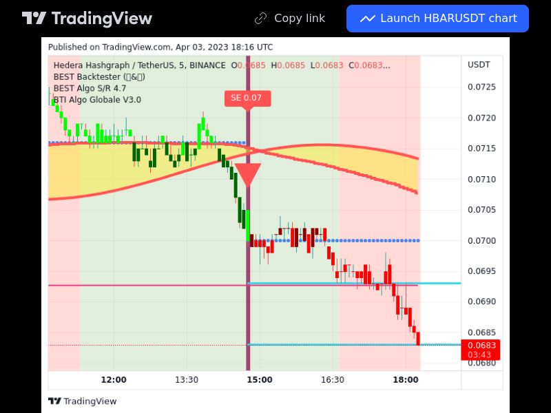 TradingView trade HBAR 5 minutes