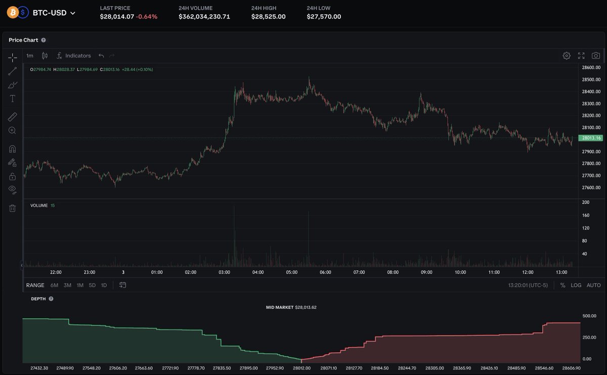Max Branzburg tweet media