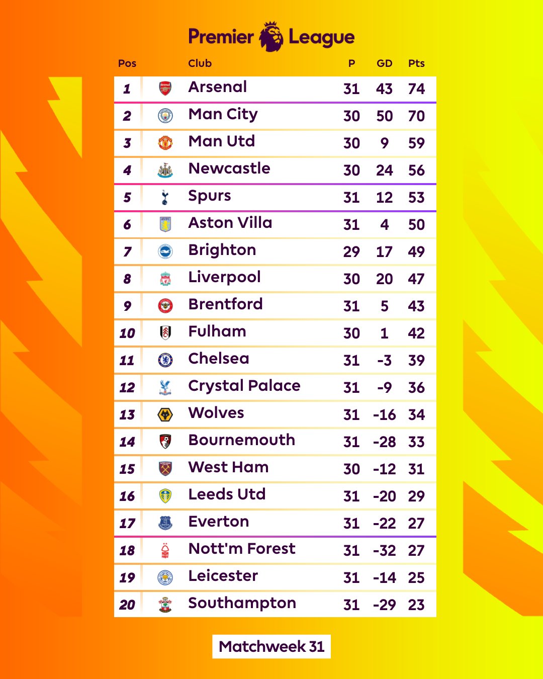 Google visual data 4