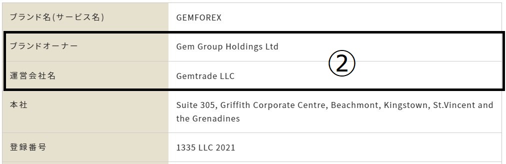 fxrefundreturn's tweet photo. 出金遅延、出金拒否で問題のGEMFOREX会社概要がまた変更されている

①ブランドオーナー欄とGem Group Holdings Ltdが削除され運営会社名：Gemtrade LLCのみ記載に変更

最新①→以前②→古い③

Gemtradeのみ記載にしたという事は運営会社が変わっていよいよ倒産準備に入っているのでは？ https://t.co/JkWSVg4IIy