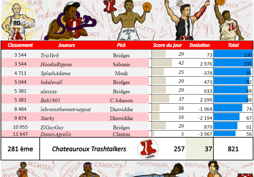 Châteauroux Trashtalkers TTFL tweet media