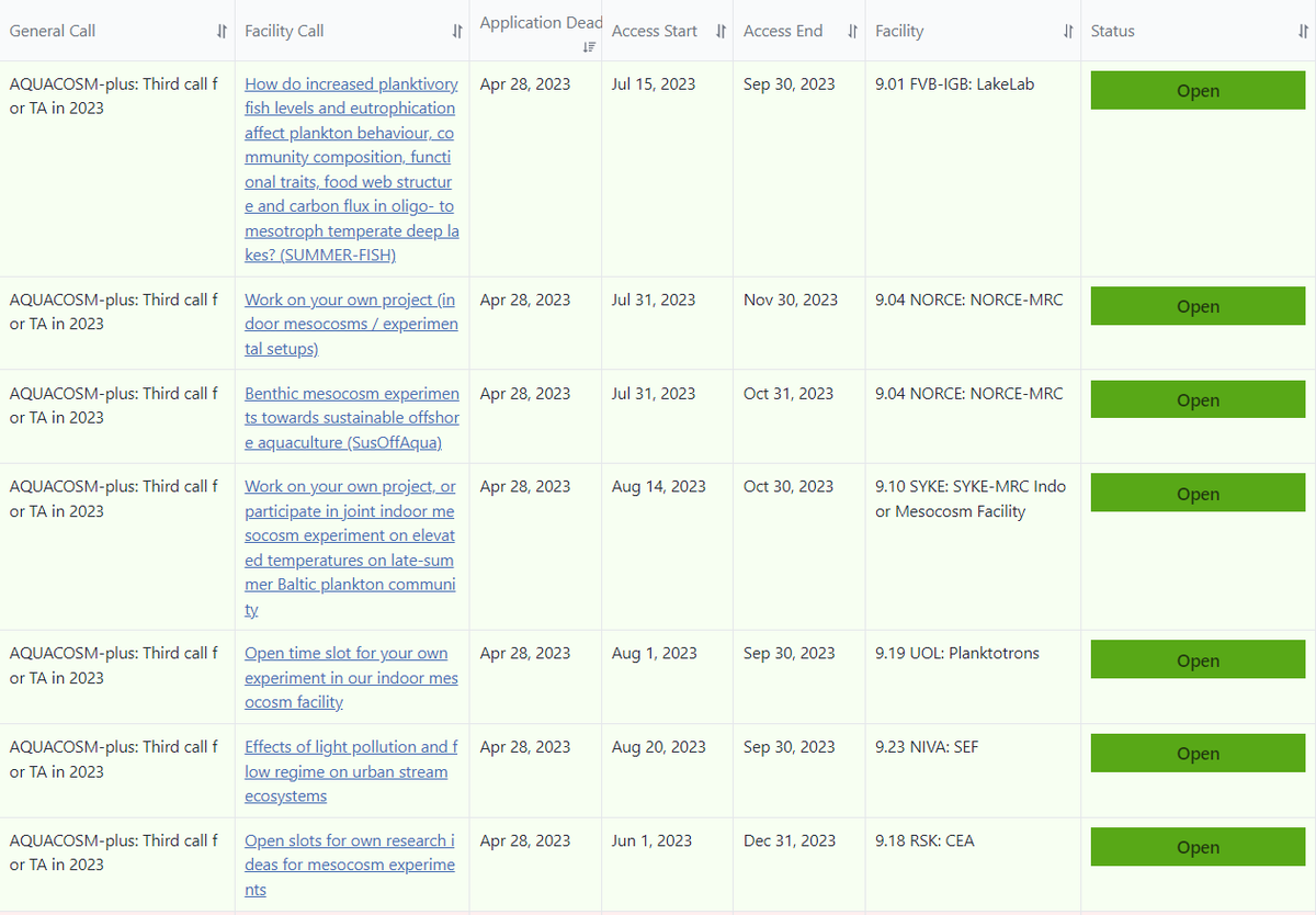 Our 3rd TA call is still open! 
3 mesocosm experiments are looking for collaborators and 4 mesocosm facilities have open time slots for you to propose your own experiments! 

We fund travel, accommodation, meals

Deadline Apr 28

aquacosm.eu/transnational-…
<a href="/REA_research/">European Research Executive Agency</a> 
#Science