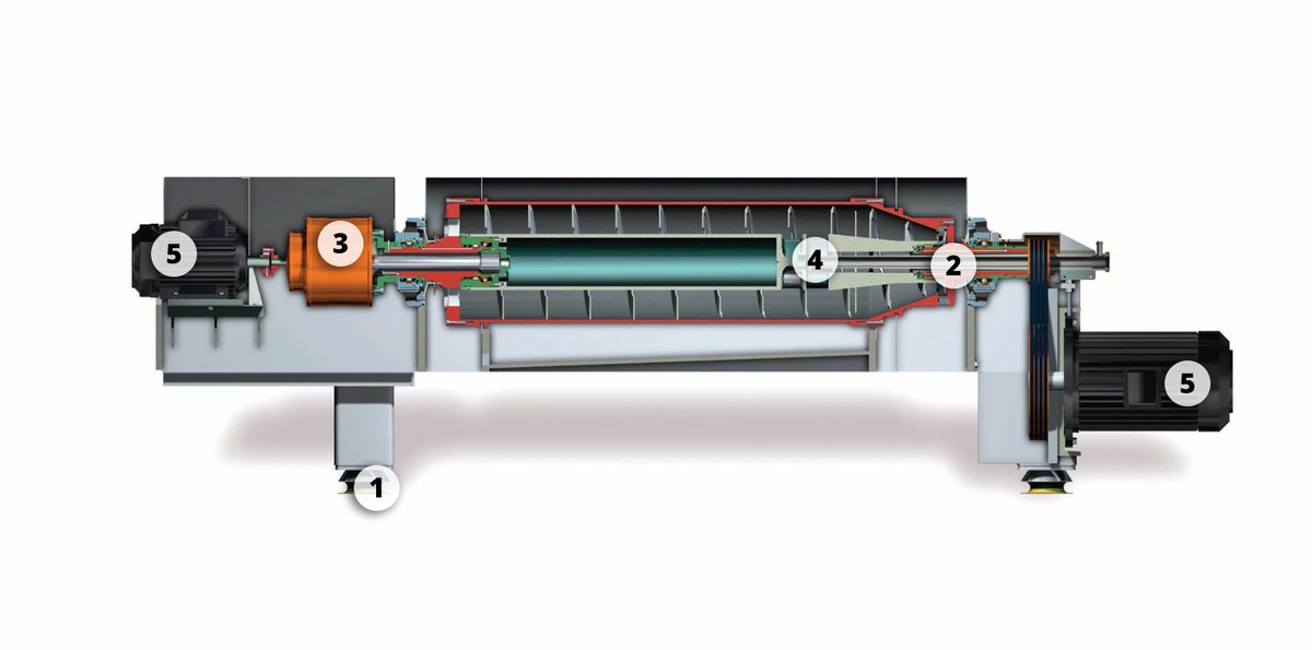 Te ayudamos a identificar cuáles son las partes claves de un decantador centrífugo Alfa Laval para obtener siempre el mejor rendimiento y durabilidad.
Conócelas aquí: controlvi.com/partes-de-un-d…

#decantador #decanter #alfalaval