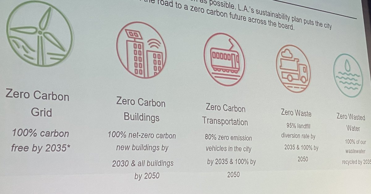 LA is going to be a #decabonizedcity by targeting five zeros: zero carbon grid, buildings, transportation, waste and zero wasted water. <a href="/BusinessFinland/">Business Finland</a>