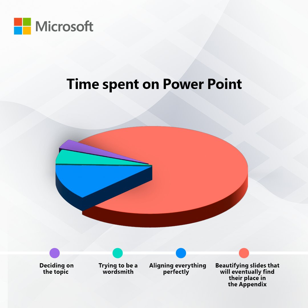 How we spend our time on PowerPoint. What about you? #MicrosoftPowerPoint