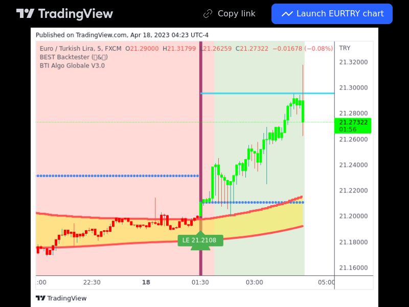 TradingView trade EURTRY 5 minutes 