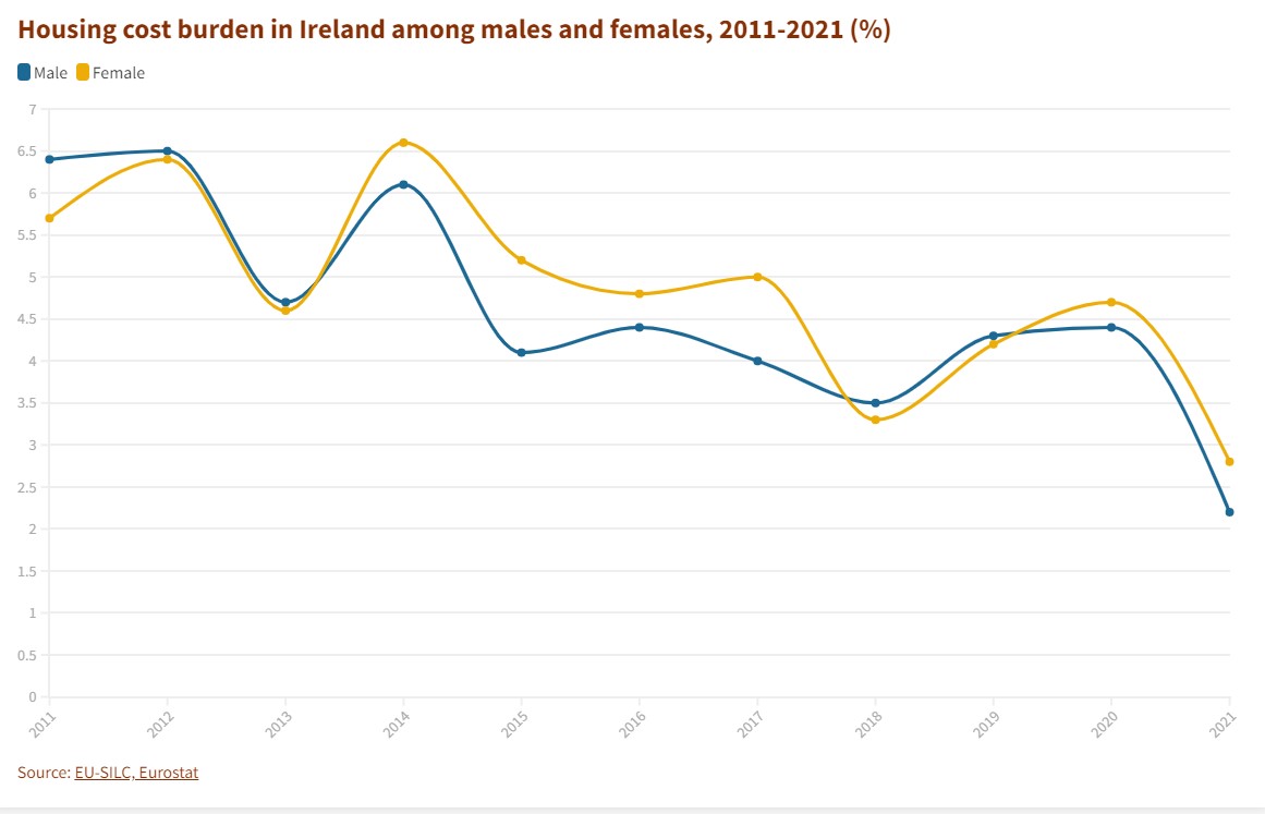 The Housing Agency Ireland tweet media