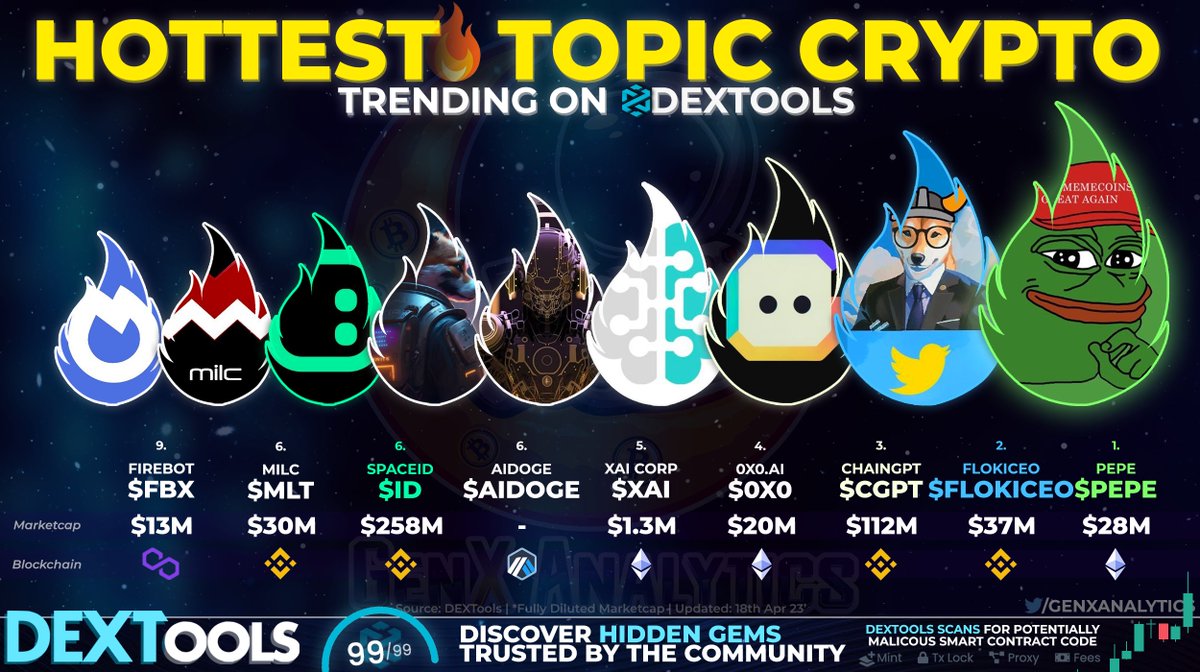 GenX Analytics™ 🌟 tweet media