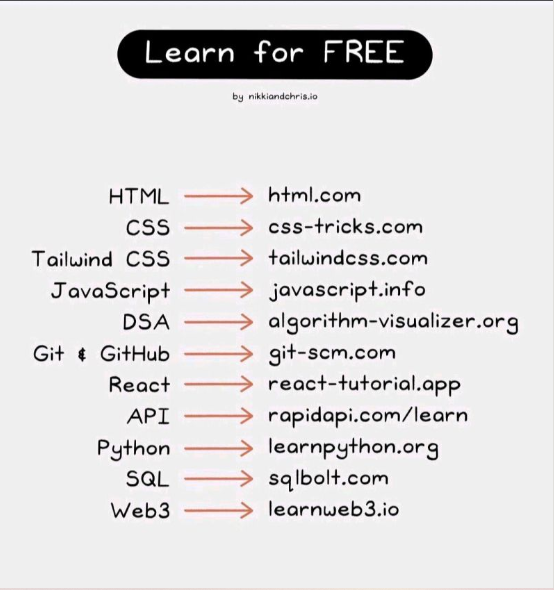 CodewithJaydeep's tweet photo. Best Websites forever.

Follow CodeWithJaydeep for more

#php #javascript #javascript #css #html #react #work #python #sql #code #website #cr7 #rank #jobs #w3schools #upwork #fiverr #freelancers #schools #webdeveloper #codewithjaydeep https://t.co/5WElUzx9l7