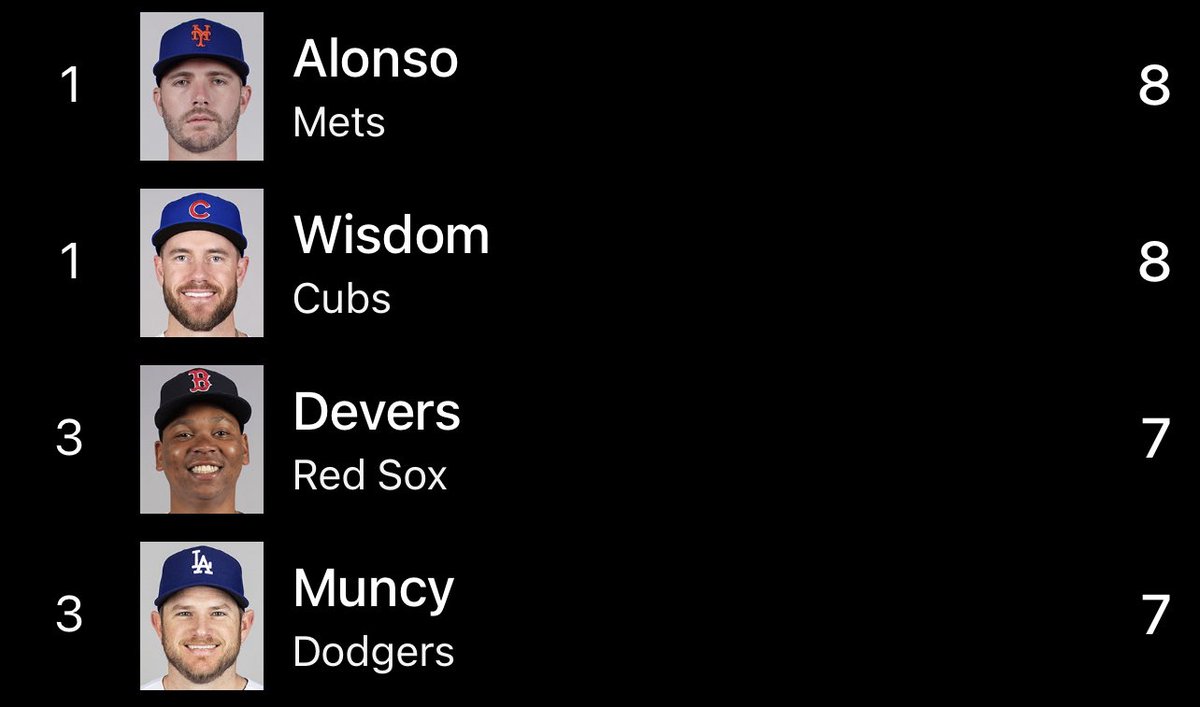 obvious_shirts's tweet photo. Brains & Brawn. Wisdom is power. #Cubs #PatrickWisdom https://t.co/PP7gdSxRSK