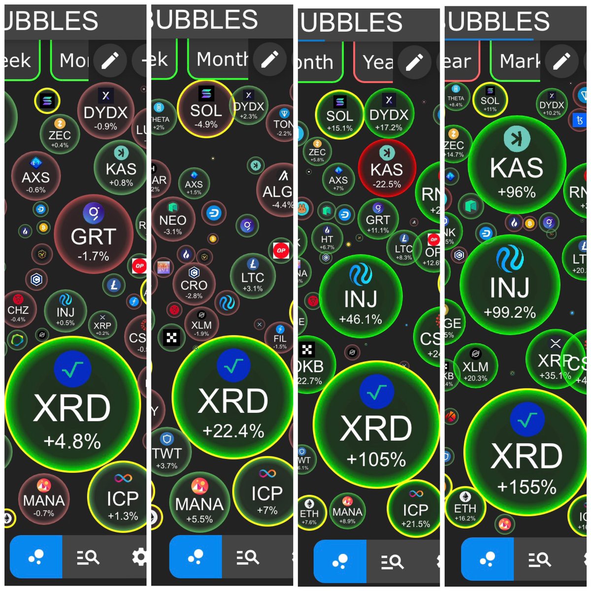 Spot the trend?
#Radix, $XRD
1H, 1D, 1W, 1M