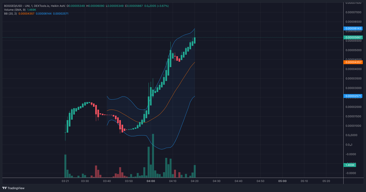 alpha0x40gem's tweet photo. $BOGGED 

I like this meme
https://t.co/iZRkb4fLZT https://t.co/mkjQtorvHw
