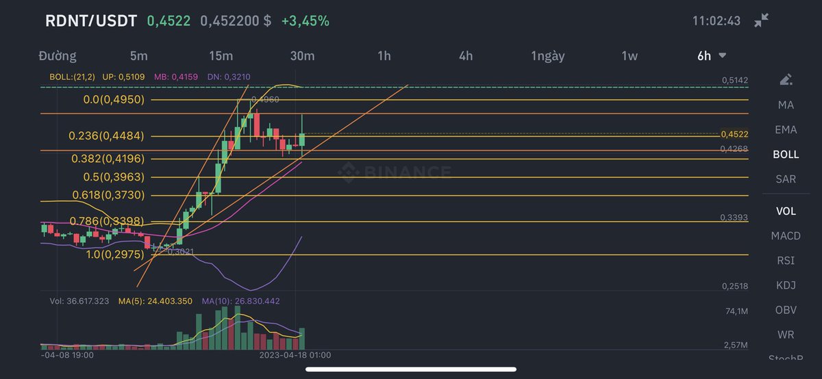 kin0386's tweet photo. $RDNT the only way is going UP!!!🚀🚀🚀🚀 https://t.co/tXzOIfCKlV